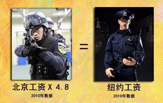 收入证明_美国警察的收入(2)