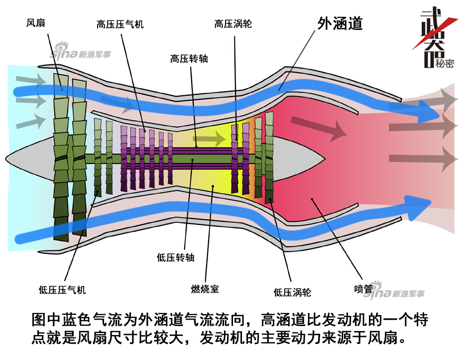 细微之处见真章:略谈喷气发动机结构与工作原理