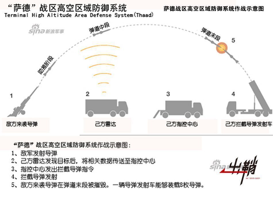 从上面的报道我们基本可以断定，部署在韩国当面的中国五个导弹阵地很有可能就是东风-15B型近程战术弹道导弹。