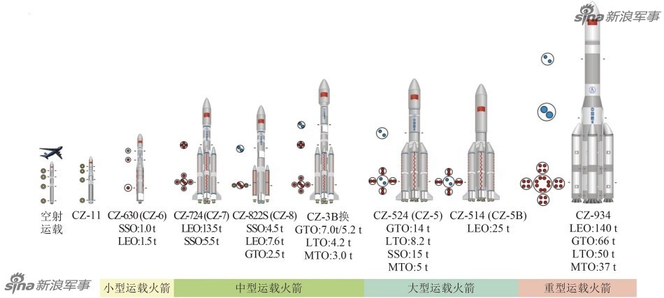 中国2030年发射超重型火箭!还有运20空射火箭