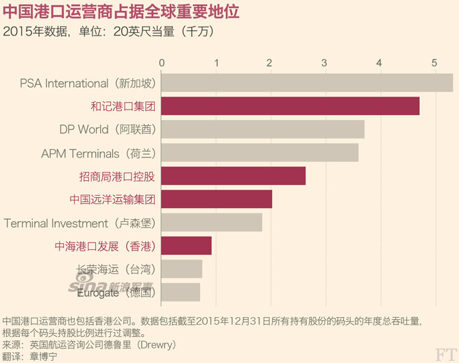 英媒如此描述中国的海上超级大国雄心(组图)