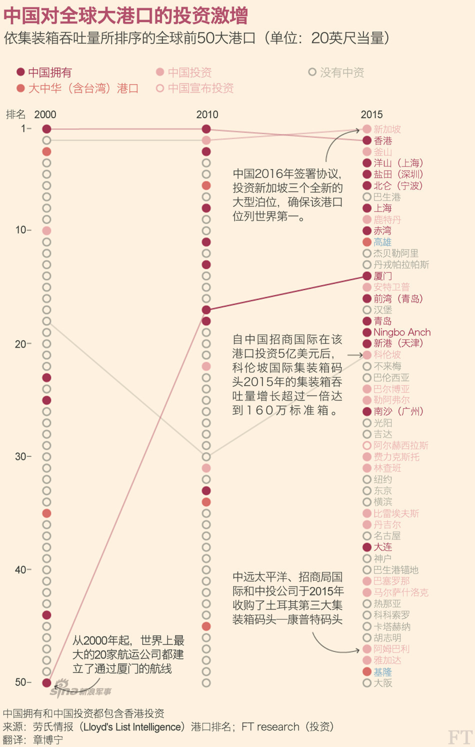 英媒如此描述中国的海上超级大国雄心(组图)
