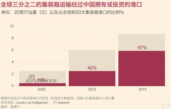 英媒如此描述中国的海上超级大国雄心(组图)