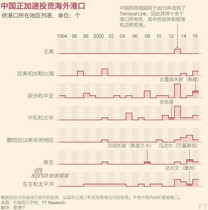 英媒如此描述中国的海上超级大国雄心(组图)