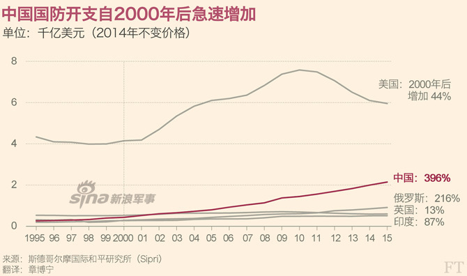 英媒如此描述中国的海上超级大国雄心(组图)