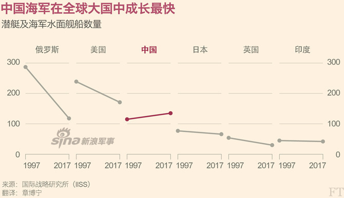 英媒如此描述中国的海上超级大国雄心(组图)