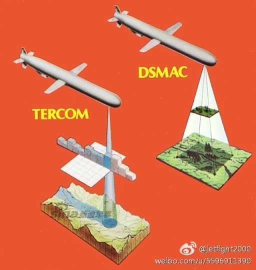 揭中国kd20巡航导弹如何制导 性能不输美军战斧