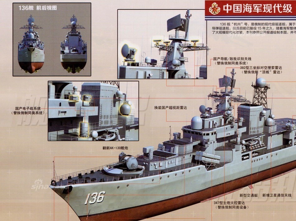 通过现代级导弹驱逐舰,中国海军摸透了以下几种俄制武器系统:ak-130