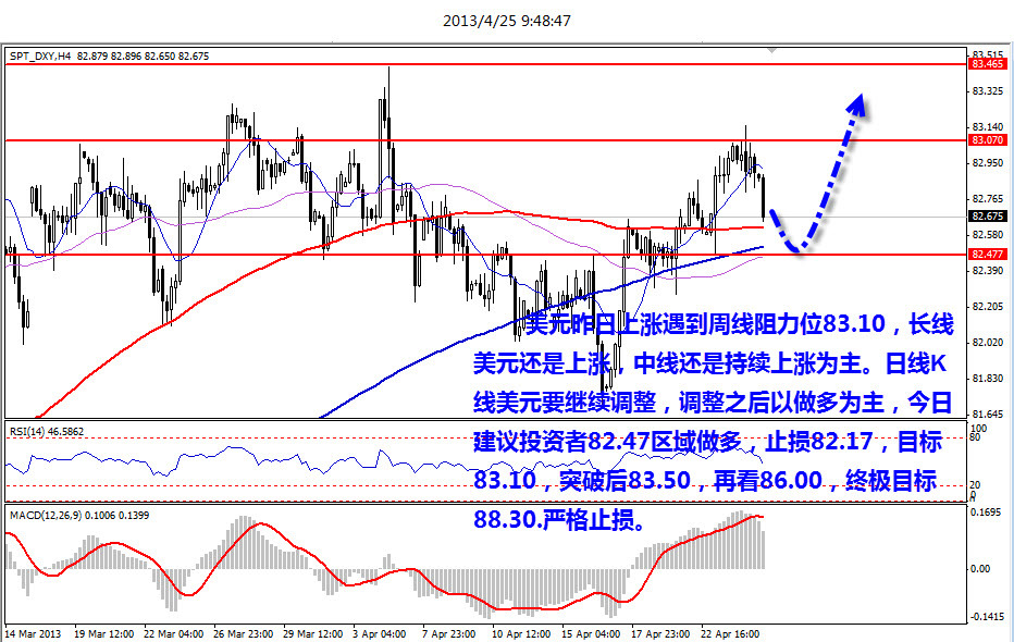 日本的gdp_25日外汇高清解盘