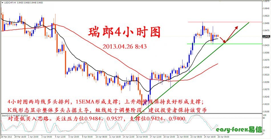 美元对美国gdp的作用_二十四图看经济 11月 国际