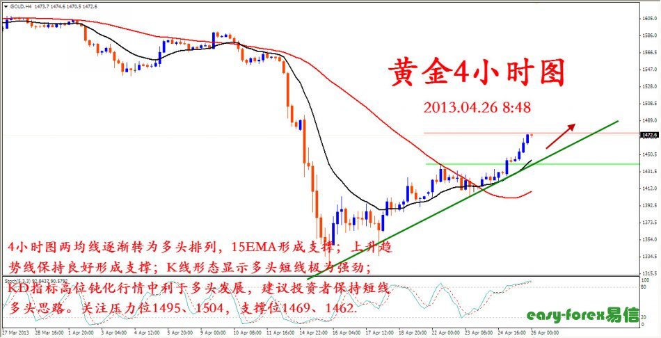 日本 美国gdp_日内关注美国GDP数据
