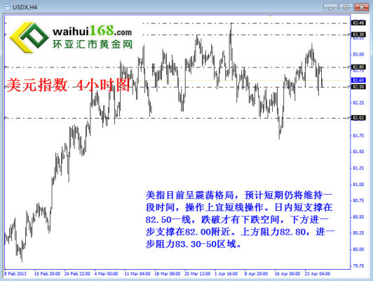美元对美国gdp的作用_二十四图看经济 11月 国际
