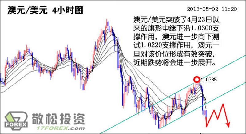 经济数据公布_重磅经济数据明日公布-盘面惊现一重要现象 A股突破在即(3)