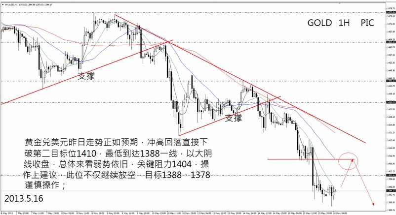 5月gdp_加拿大5月GDP再传捷报,美元兑加元短线跳水百点