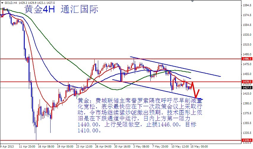 国内gdp季度公布时间_7.29黄金多头气势如虹 下一个翻仓的就是你(3)