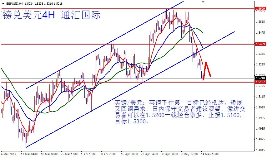 gdp15国家_中国gdp增长图(2)