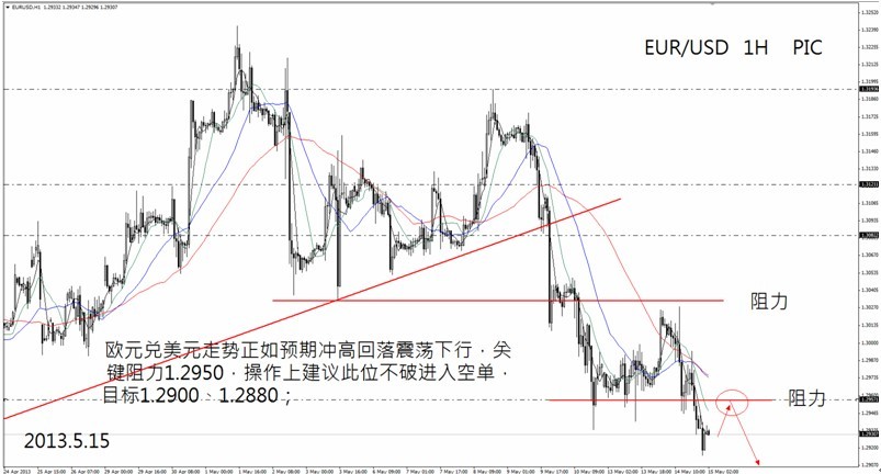 欧元会成为gdp吗_通汇国际 欧元的GDP成为市场焦点