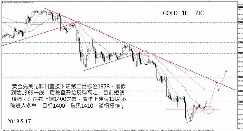 5月gdp_加拿大5月GDP再传捷报,美元兑加元短线跳水百点(2)