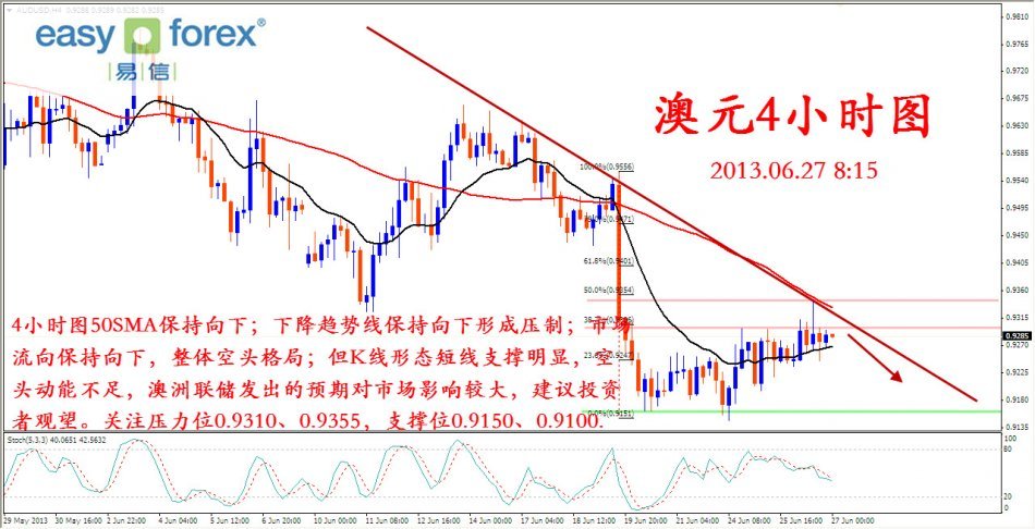 欧盟国家人口_6.27外汇高清解盘