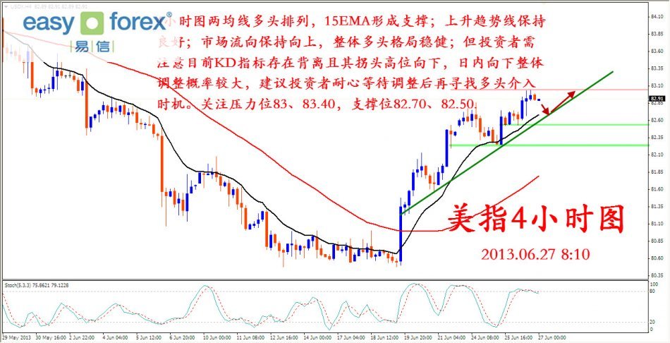 欧盟国家人口_6.27外汇高清解盘