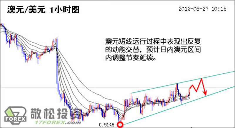 欧盟国家人口_6.27外汇高清解盘