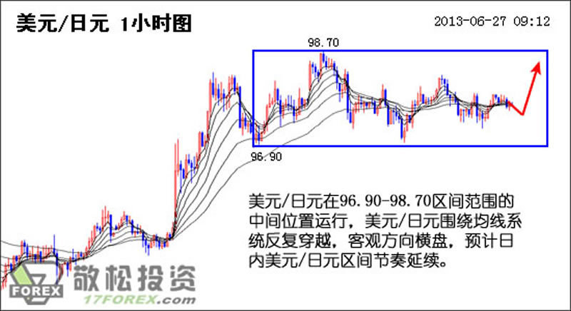 欧盟国家人口_6.27外汇高清解盘