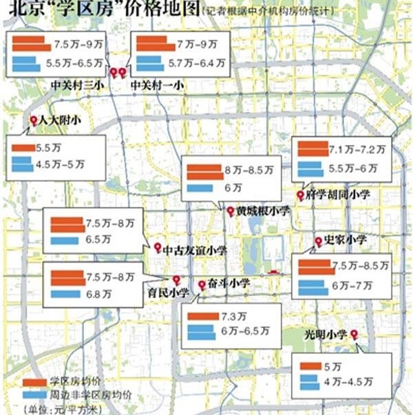 上海各地人口_去库存最好的方法就是房地产涨价(2)