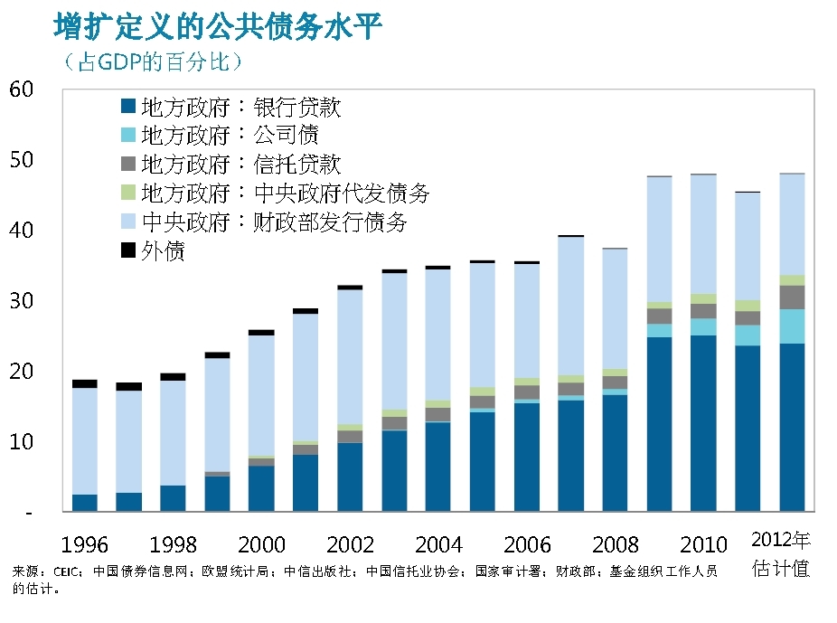 gdp定义组成分类_概念解读 创25年新低 GDP增长的6.9(2)