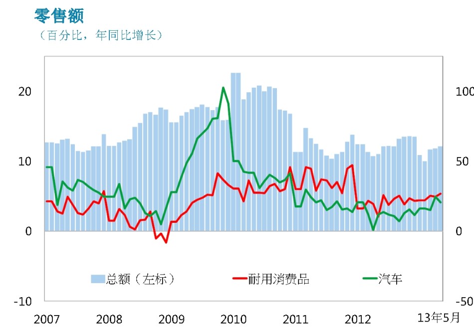 消费和gdp_取代中国制造 未来十年 中国消费 将达68万亿美元
