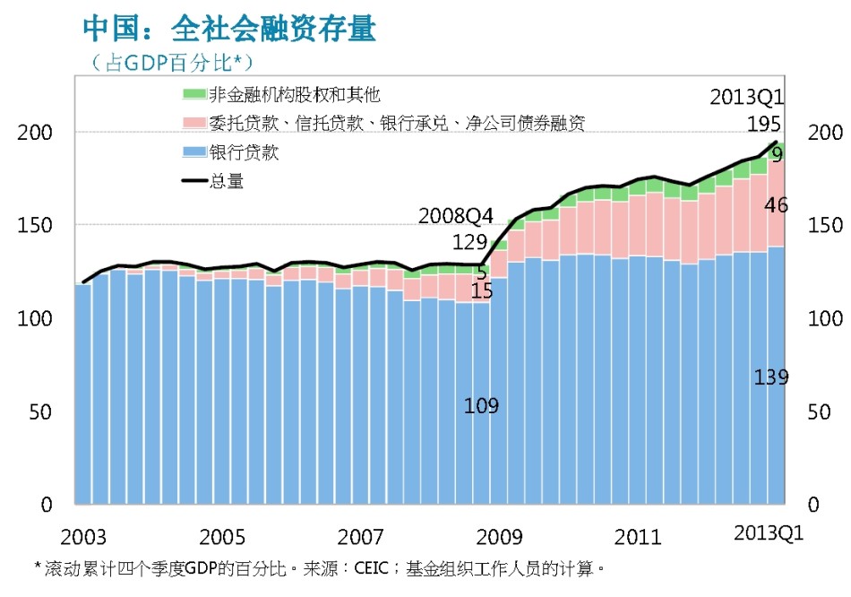 为什么今年gdp增长_GDP为什么一定要增长