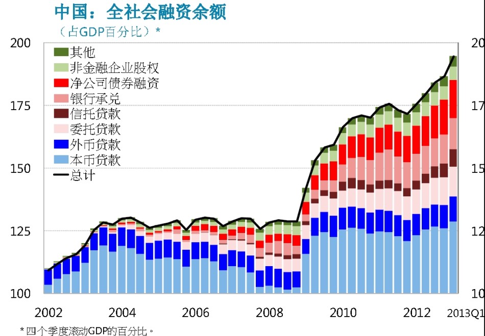 社会组织gdp_时政 今年第一季度中国GDP同比增长6.8(3)