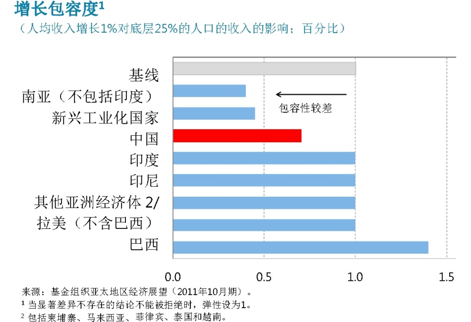 华西村人均收入_影响人均收入增长(3)