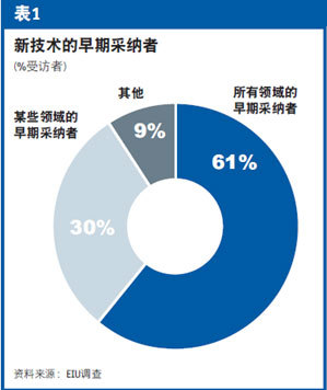 人口老龄化_人口图表