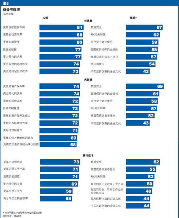 人口老龄化_人口图表