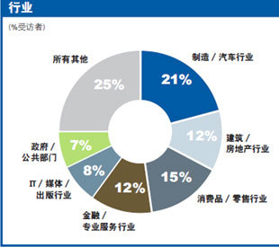 人口老龄化_人口图表