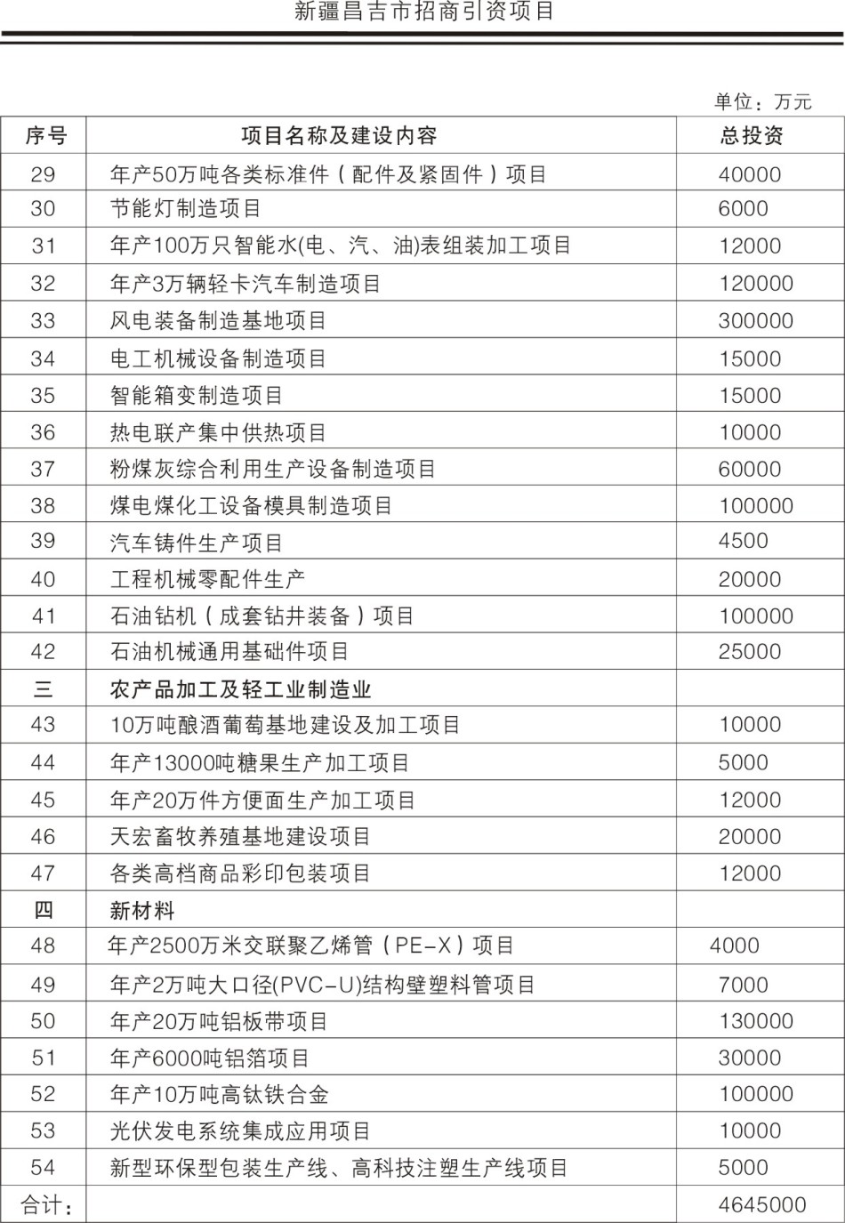 新疆昌吉市2021年gdp_昌吉市(3)
