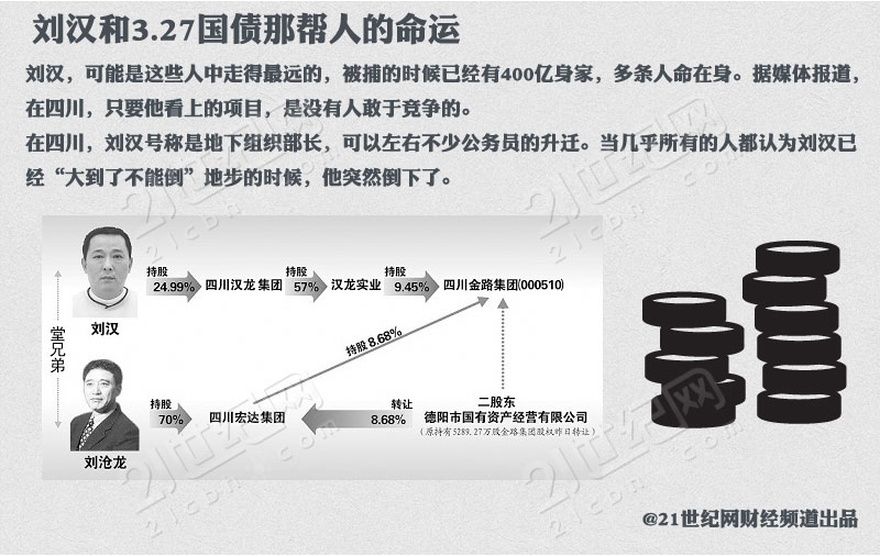 管金生_327国债期货事件_327国债期货