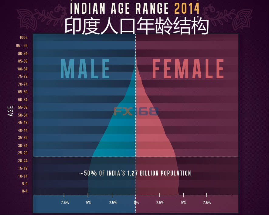 印度人口图片_印度人口组成