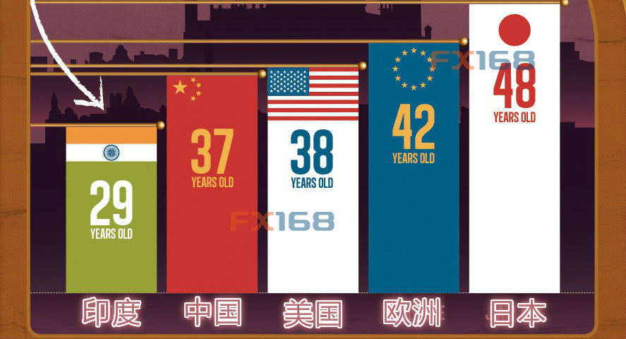 印度人口构成_...:日本、中国及印度的人口构成比较-带你一窥此前陌生的印度(3)