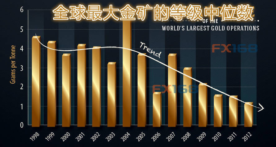 中国的人口构成_中国人口的年龄构成图(2)