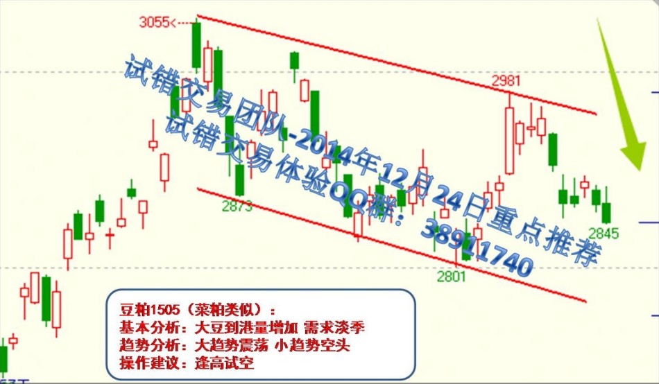 中粮gdp