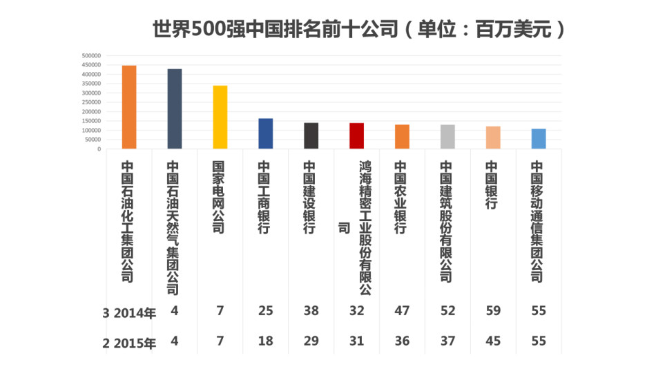 国庆各省旅游收入排行_美国各职业收入排行