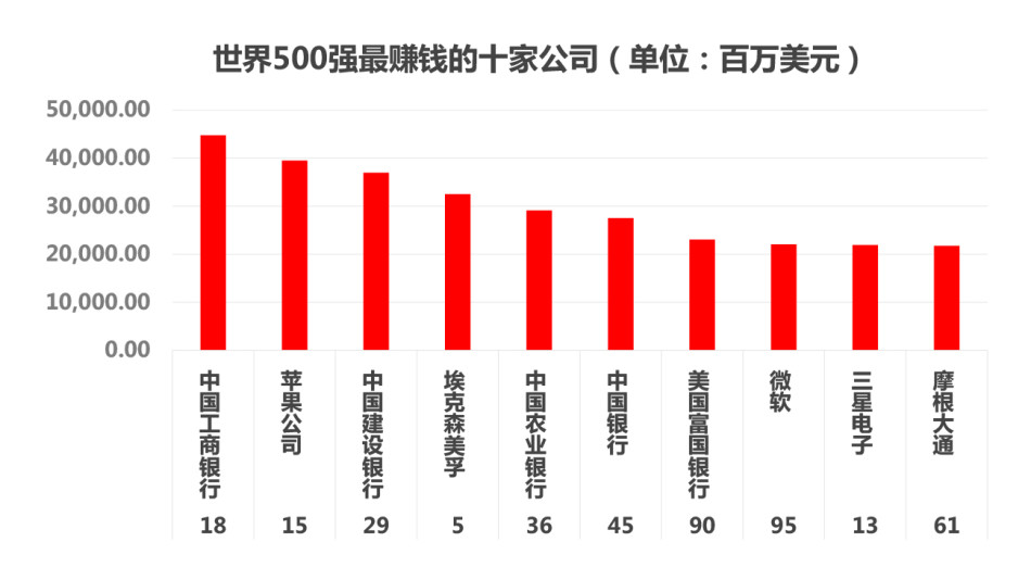 中国四大银行排行_2017年全球最赚钱企业