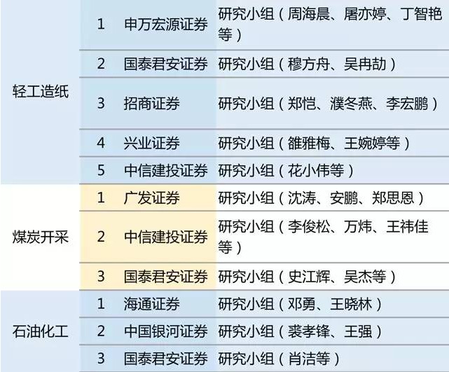 黄金分析师_新财富分析师 收入
