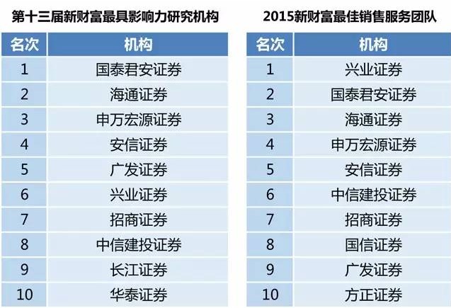 黄金分析师_新财富分析师 收入