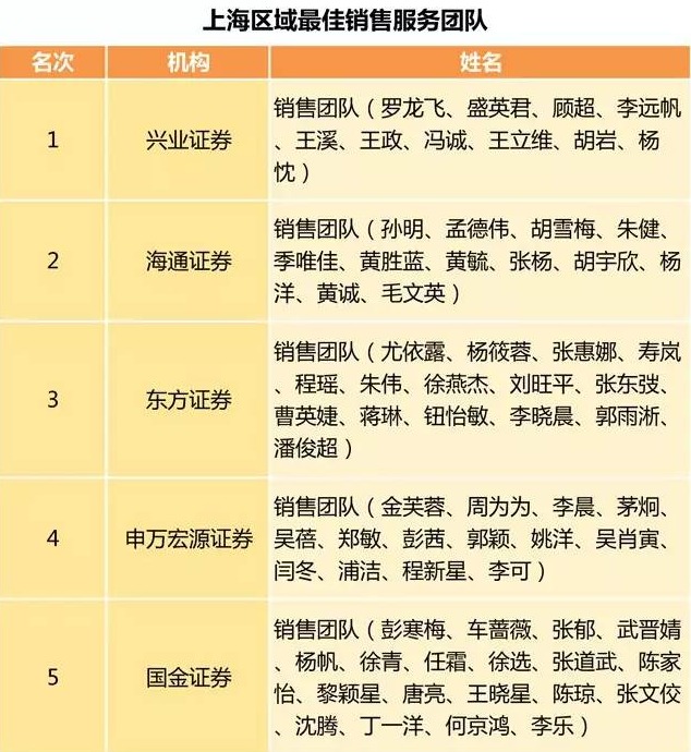 黄金分析师_新财富分析师 收入