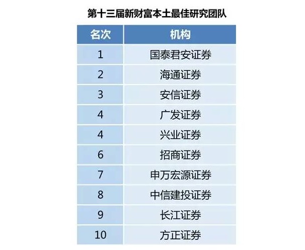 黄金分析师_新财富分析师 收入