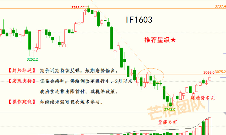 轻仓短多什么意思?-轻仓买入是什么意思