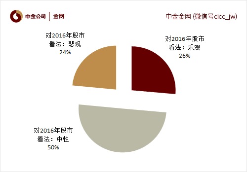 人均3.9_中国人均寿命变化图