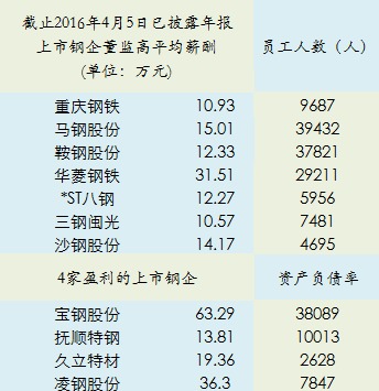 收入证明_日本年平均收入(3)